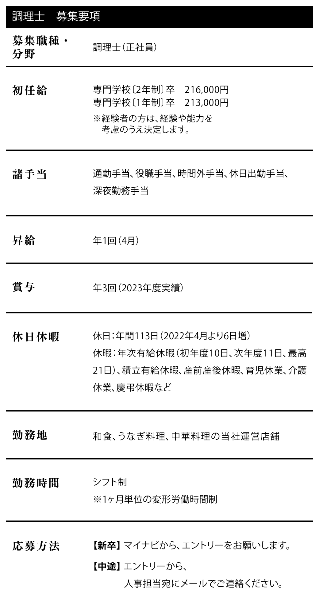 新卒採用情報